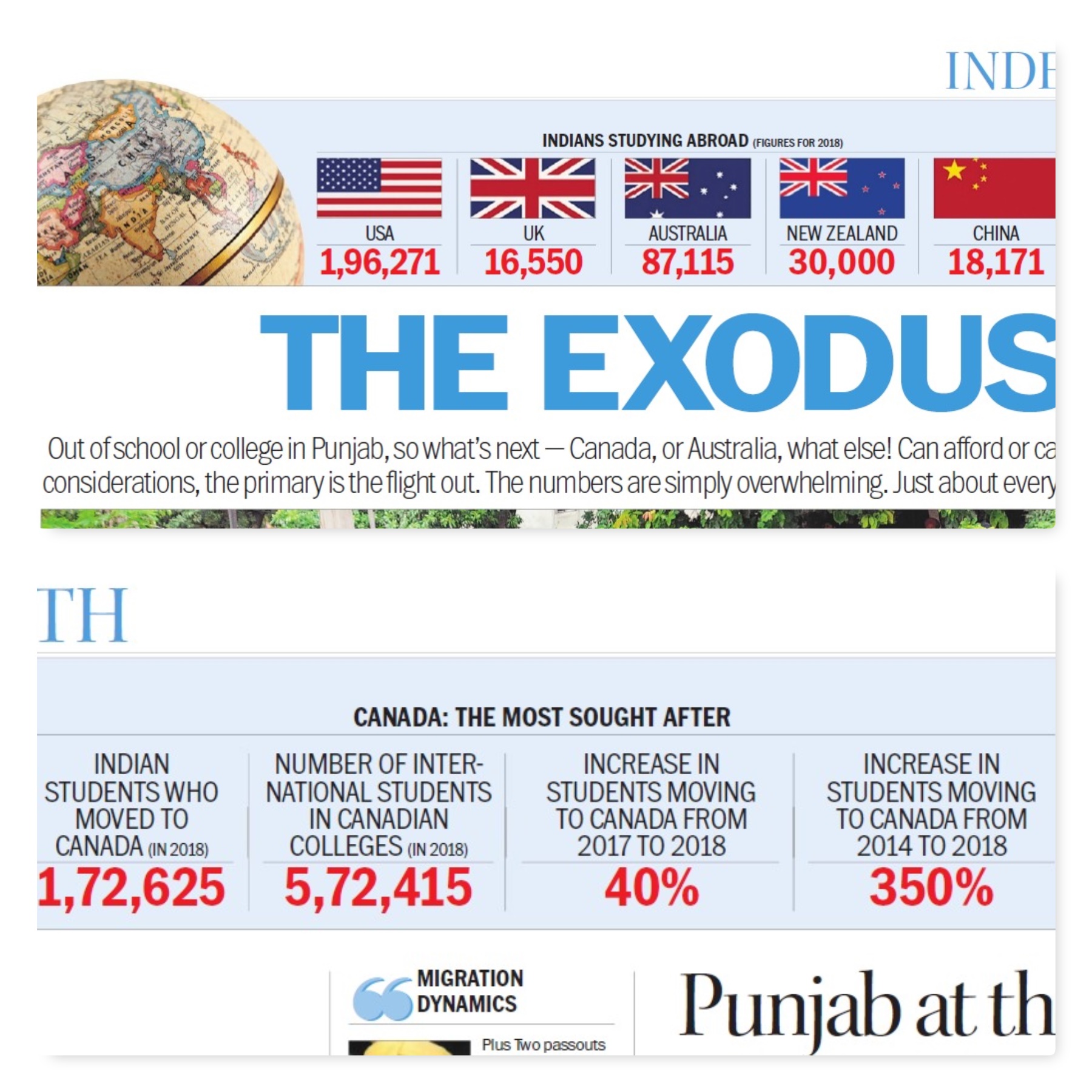 Indians Studying Abroad - 2018, Source- The Tribune