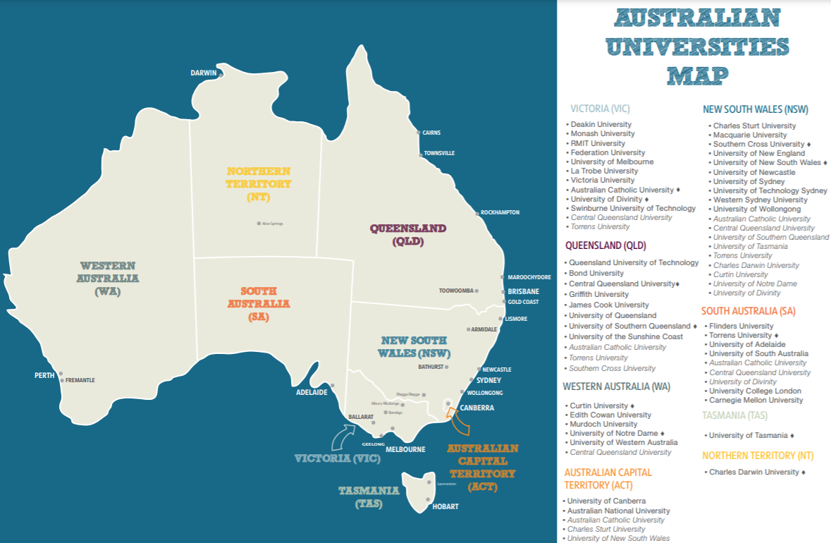 List of Australian Universities